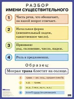 4 разбора название