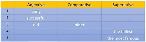 Match fill in the table