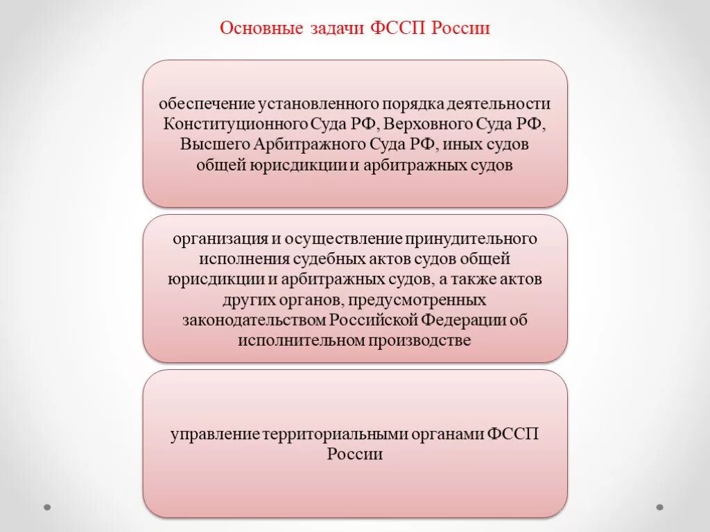 Федеральная служба судебных приставов деятельность. Функции задачи и компетенции Верховного суда. Цели и задачи Верховного суда РФ. Верховный суд РФ задачи и функции. Цели задачи и функции конституционного суда.