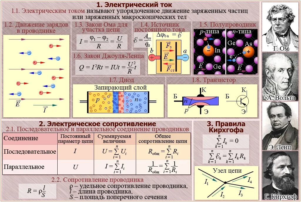 Физика 8 кл уроки. Плакат по физике. Учебные плакаты по физике. Плакат по физике электричество. Темы для плаката по физике.