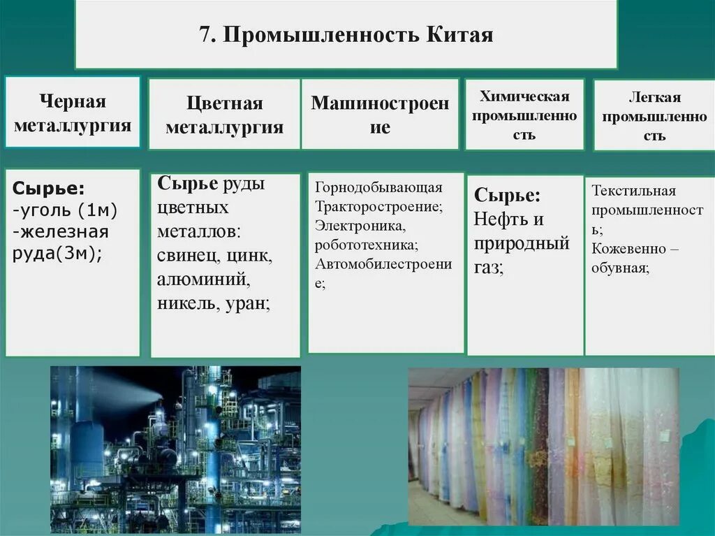 Отрасли промышленности Китая таблица. Характеристика промышленности Китая. Отрасли промышленности Китая. Специализация промышленности Китая. Отрасли промышленности список