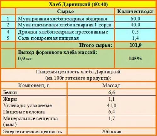 Гост пшенично ржаного хлеба. Рецептура Дарницкого хлеба по ГОСТУ. Технологическая карта Дарницкого хлеба по ГОСТУ. Технологическая карта выпечки хлеба пшеничного из муки. Хлеб Дарницкий технологическая карта ГОСТ.