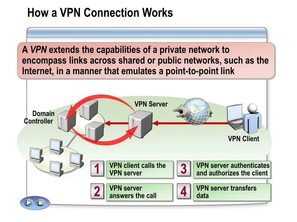 Devices vpn. VPN. VPN соединение. Принцип работы VPN соединения. Как работает впн.