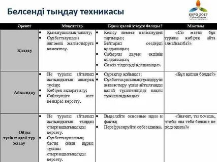 Естен тану деңгейіне дейін әйел оргазмы