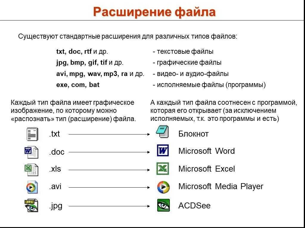 Rtf doc txt odt. Расширения файлов. Типы файлов и программы. Типы файлов на компьютере. Расширение имени файла программа.