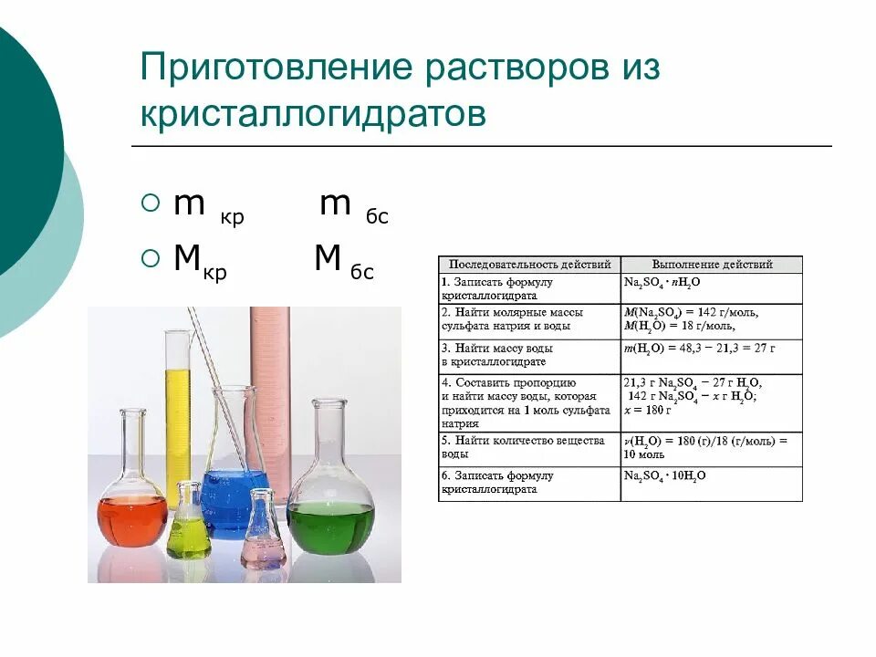 Приготовление молярных растворов. Методика приготовления растворов. Приготовление растворов установочных веществ. Приготовление раствора в химии примеры. Методики приготовления растворов