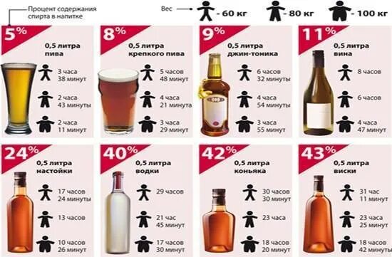 Через сколько выходит вино