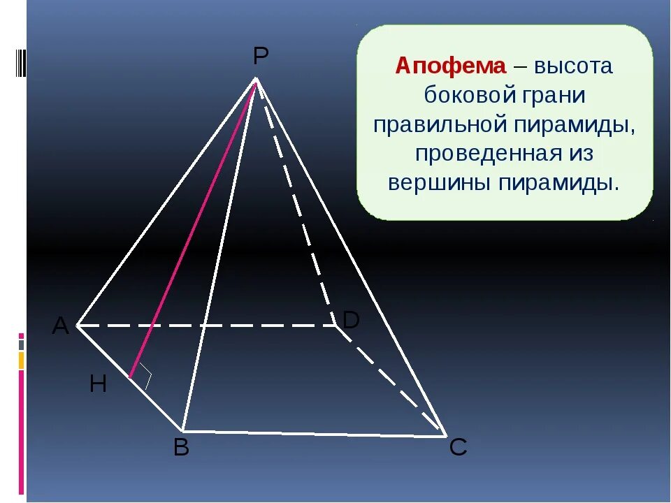 Как называется высота боковой грани. Апофема пирамиды. Апофема четырехугольной пирамиды. Апофема грани шестиугольной пирамиды. Пирамида геометрия апофема.