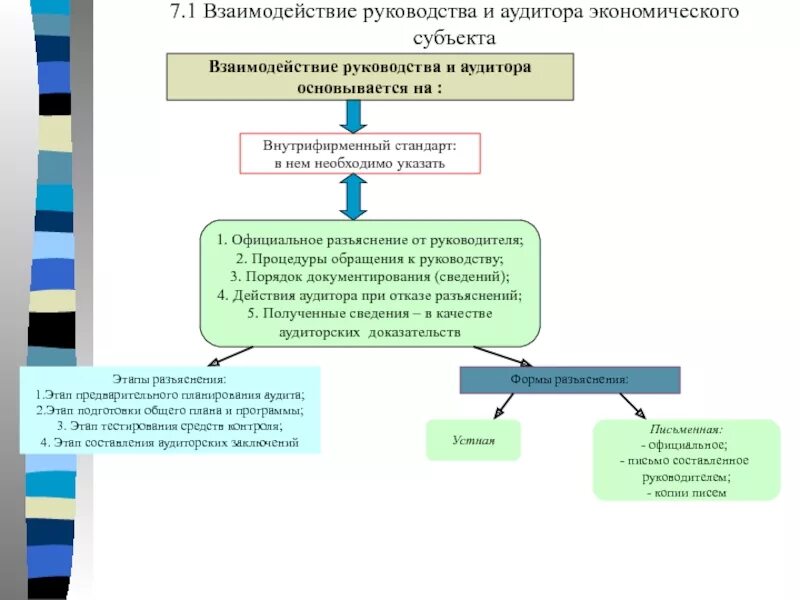 Экономического субъекта составляющая учетную. Стандарты экономического субъекта. стандарты экономического субъекта бухгалтерского учета. к стандартам экономического субъекта относятся:. стандарты экономического субъекта примеры.