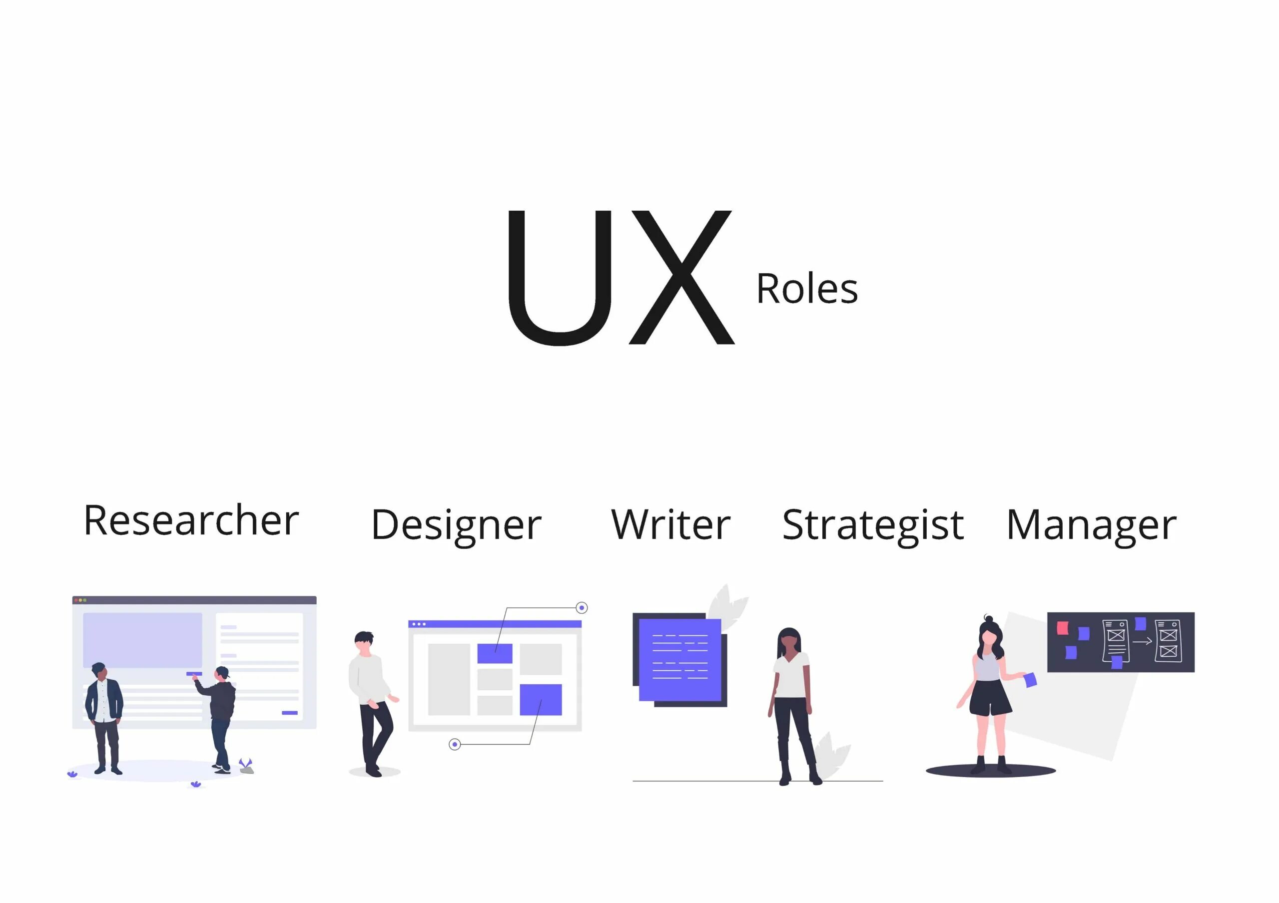 Ux ui вузы