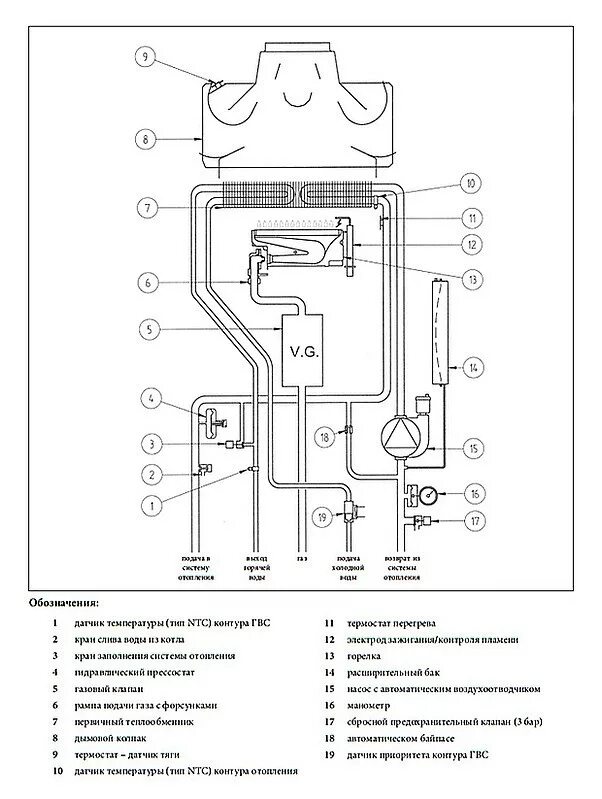 Газовый котёл двухконтурный бакси 24 схема подключения. Котёл газовый двухконтурный Baxi 24 схема. Схема подключения газового котла бакси mainfour 240f. Котёл Baxi main four 240 f схема подключения.