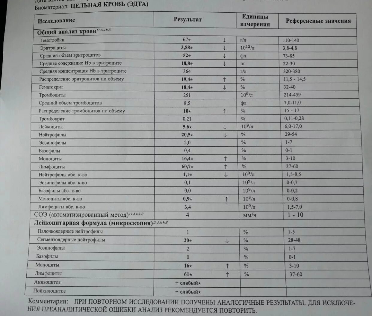 Гемоглобин анализ крови из вена