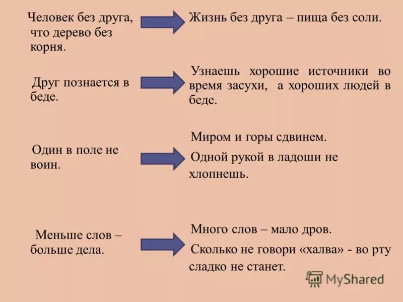 дружит какой корень. чередование согласных в корне г ж з. слова с корнем друг. дружба родственные слова. подруга корень.