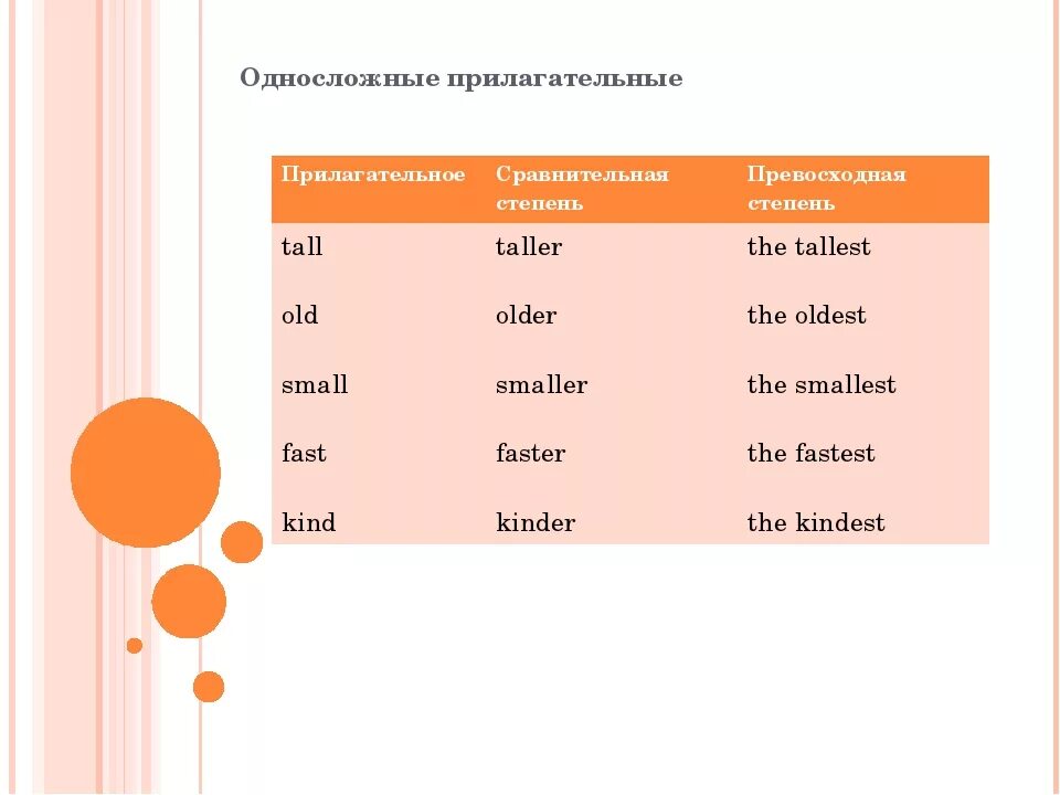 Tall формы прилагательного