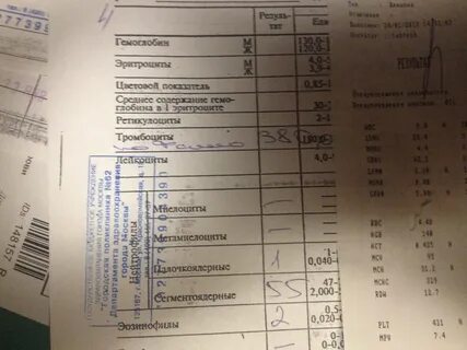 Тромбоциты по фонио