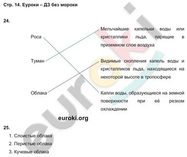 Страница 125 номер 6 география 6 класс