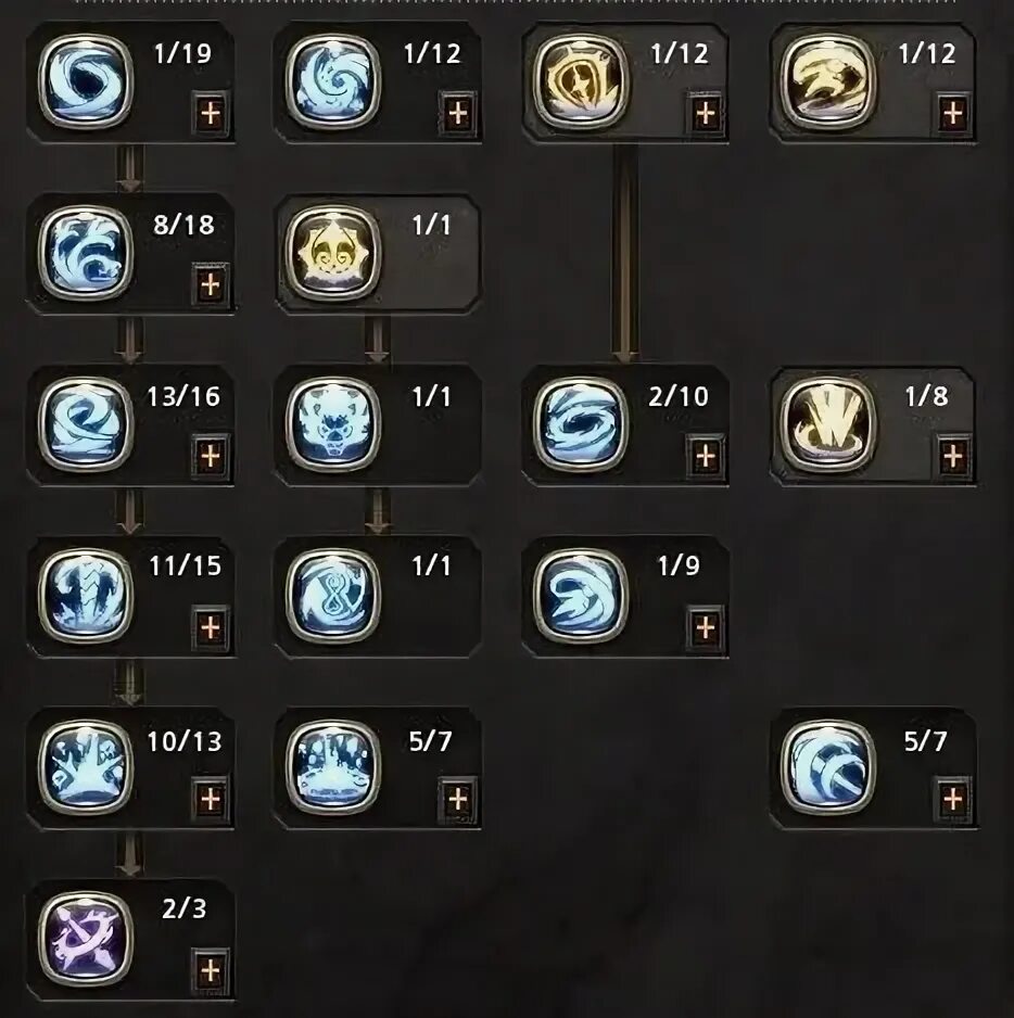 Skill detail