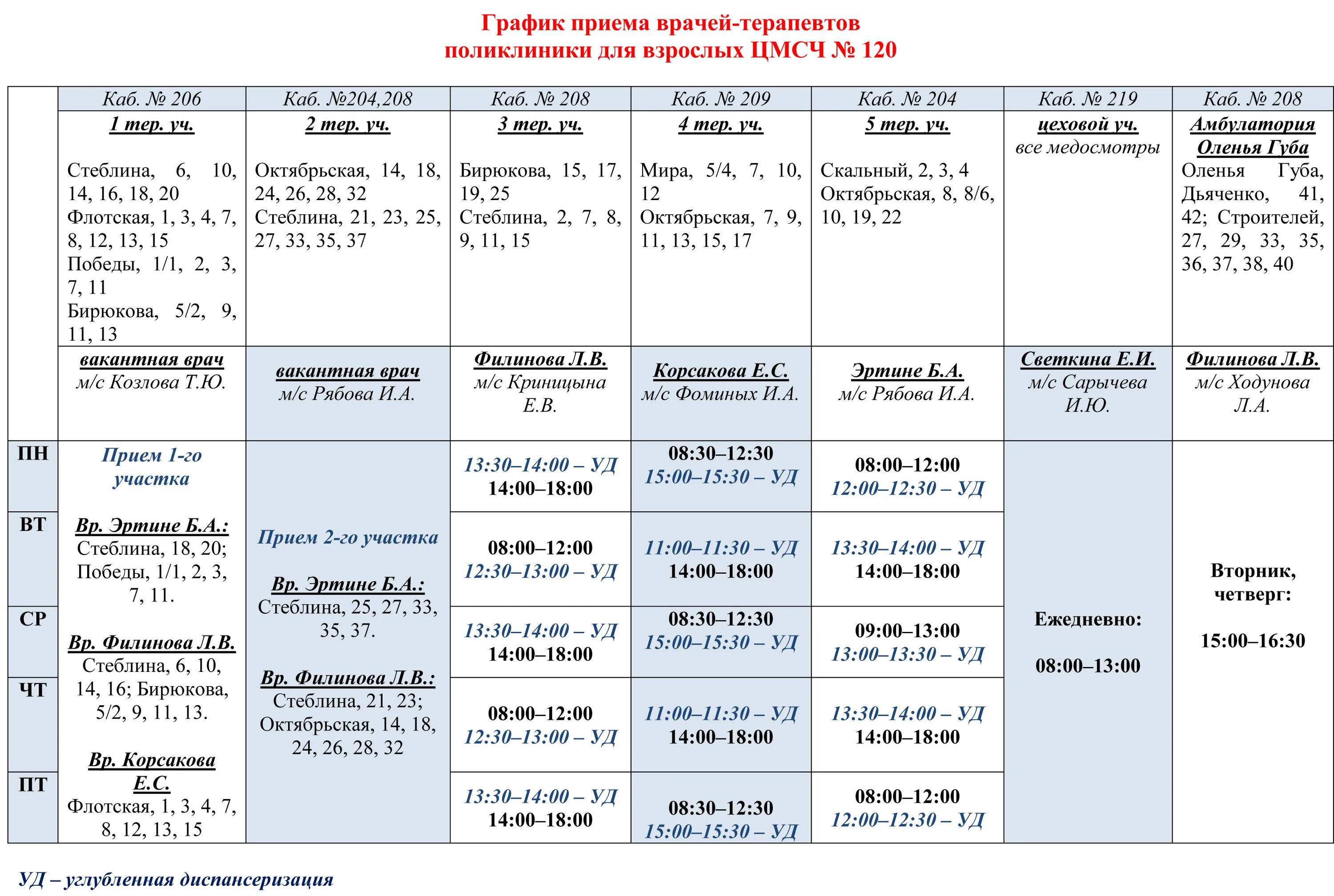 Расписание врачей фмба. Расписание приема врачей. График приема специалистов. Расписание приема специалистов поликлиника. Поликлиники Новоуральска прием специалистов.