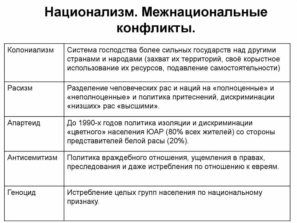 Статья по национальному признаку. Национализм и межнациональные конфликты. Проявление национализма. Проявление межнациональных конфликтов. Межнациональные конфликты примеры.