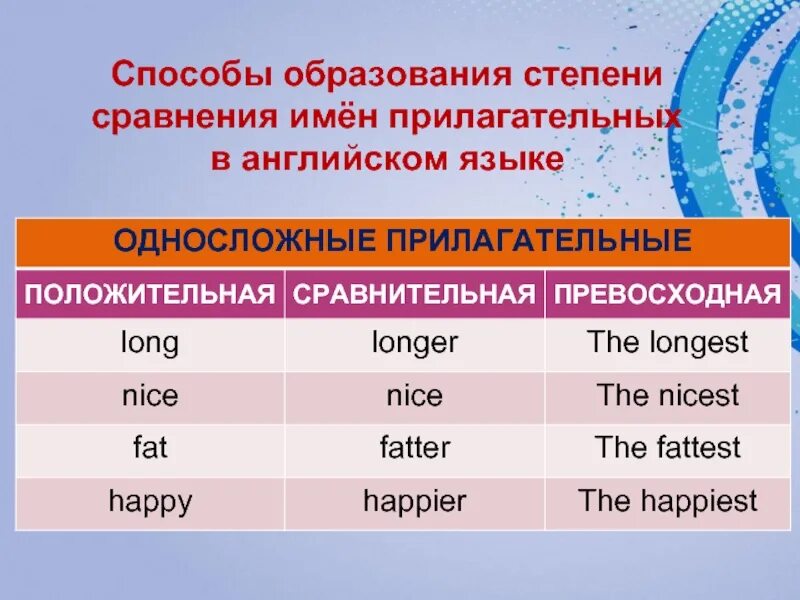 Сравнительная степень прилагательных в английском 6 класс. Сравнительная степень прилагательных в английском. Способы образования степеней сравнения прилагательных в английском. Способы образования степеней сравнения. Степени прилагательного в английском языке.