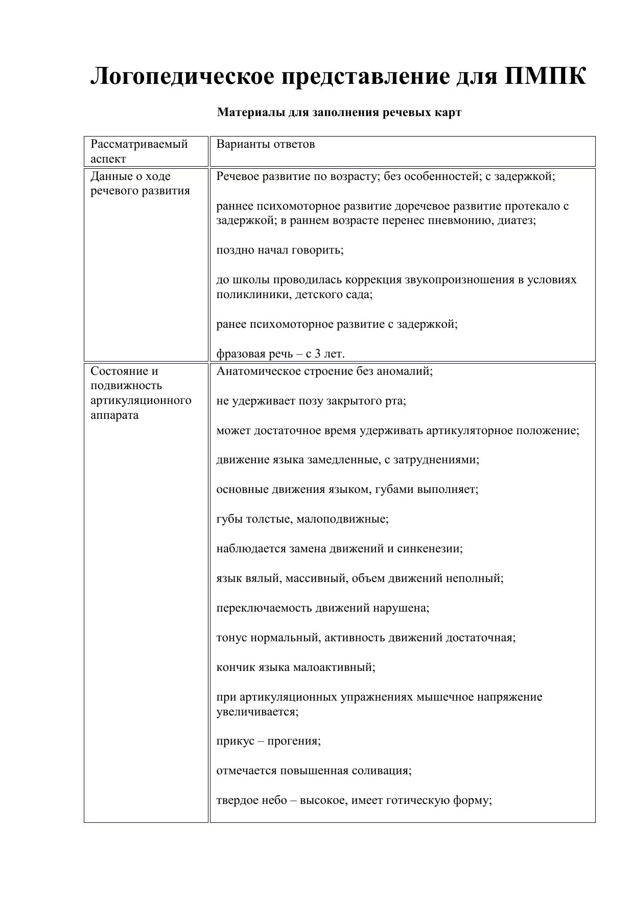 Представление на ПМПК логопеда школьника образец заполнения. Логопедическая характеристика на ребенка для ПМПК. Характеристика от логопеда на ребенка для ПМПК. Логопедическая характеристика на ребенка с ФФНР на ПМПК дошкольника.