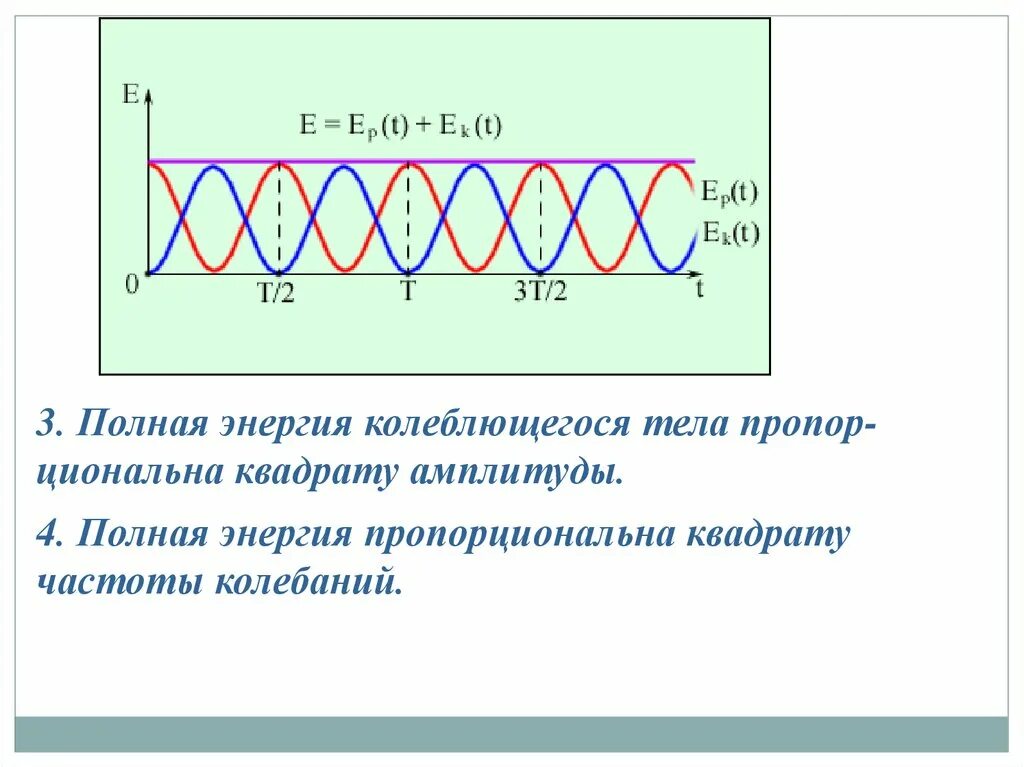 Полная энергия колеблющегося тела. Полная энергия колебаний пропорциональна.... Энергия колеблющегося тела формула. Векторное представление колебаний. Потенциальная энергия колебаний тела