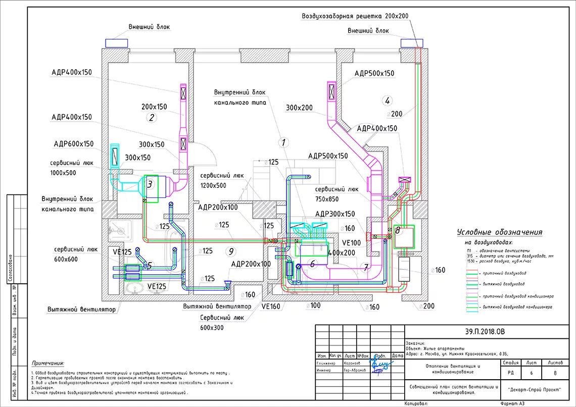 Чертёж приточной вентиляции в квартире. Проект вытяжной системы вентиляции. План приточно вытяжной вентиляции. Система вентиляции и кондиционирования в квартире. Примечания дома