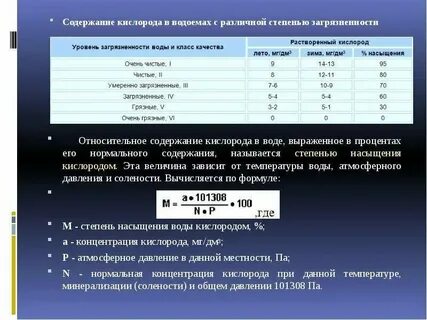 Показатель уровня кислорода