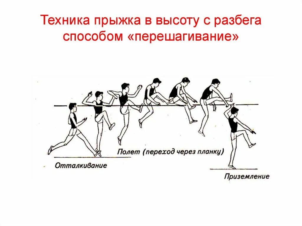 Способ прыжка в высоту через планку. Техника прыжка способом перешагивания. Прыжок в высоту с разбега способом перешагивание. Фазы прыжка в высоту с разбега способом перешагивание. Прыжок в высоту с бокового разбега способом перешагивание.