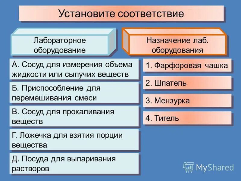Минусы лабораторных работ. Типы лабораторных работ. Назначение лабораторных работ. Назначение лабораторных работ. Назначение лабораторных работ.