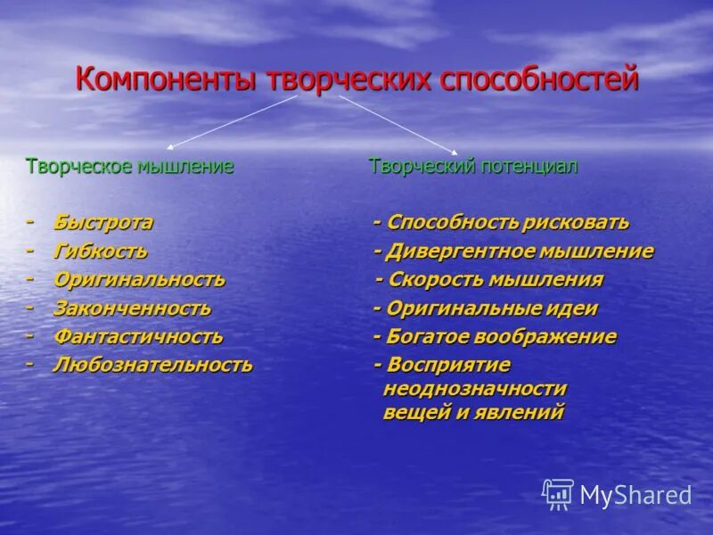 Компоненты творческих способностей. Составляющие творческих способностей. Структура творческих способностей. Понятие творческие способности. Можно выделить способности