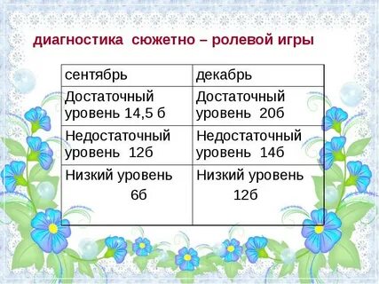 Игра диагноз