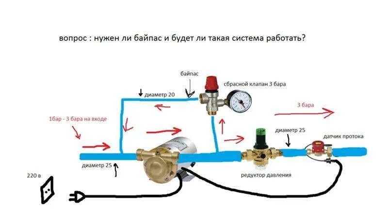 Схема установки насоса и байпаса. Схема подключения бойлера с байпасом. Байпас с обратным клапаном в системе водоснабжения. Схема установки байпаса на отоплении.
