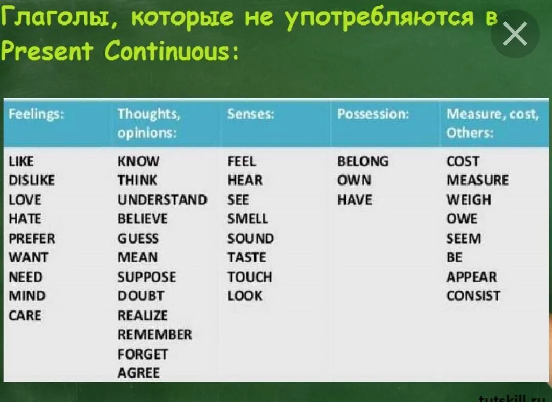 Английские глаголы которые не используются в Continuous. Глаголы которые не употребляются в Continuous. Глаголы которые не употребляются в present Continuous. Глаголы которые не употребляются в презент континиус. Глаголы в present continuous список