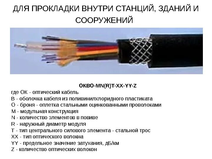 Контрольные кабели прокладка. Прокладка оптического кабеля внутри зданий. классификация оптоволоконного кабеля по количеству волокон кабеля. оптический кабель для прокладки внутри помещениях. оптоволоконный кабель внутри.