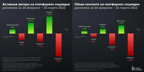 Статистика активности