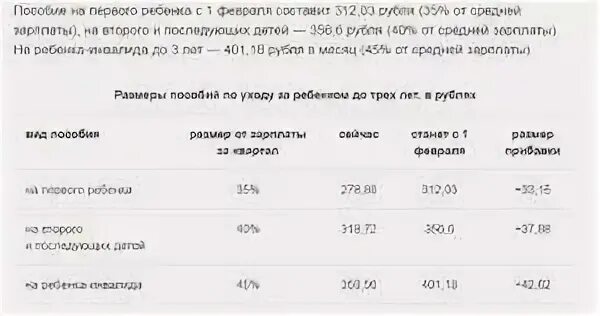 Сколько дают за рождение первого. Пособия на детей в Дагестане. Детское пособие на 3 ребенка. Выплаты на 4 ребенка до 3 лет. Сколько дают денег за 1 ребенка.