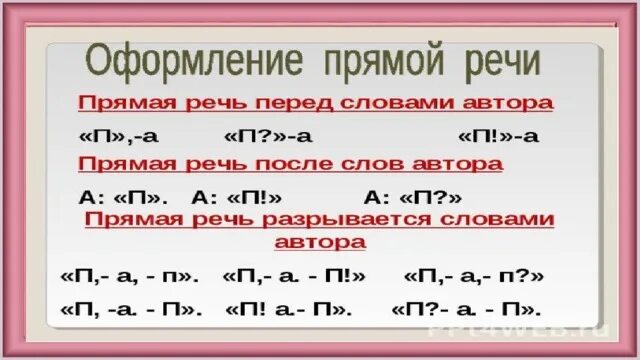 Правильное оформление прямой речи. Правильное оформление прямой речи