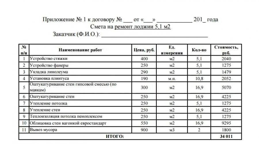 Смета реставрация. Форма сметы на ремонтные работы. Составление сметы на ремонтные работы образец. Смета материалов для ремонта балкона. Как правильно составлять сметы на строительные работы пример.