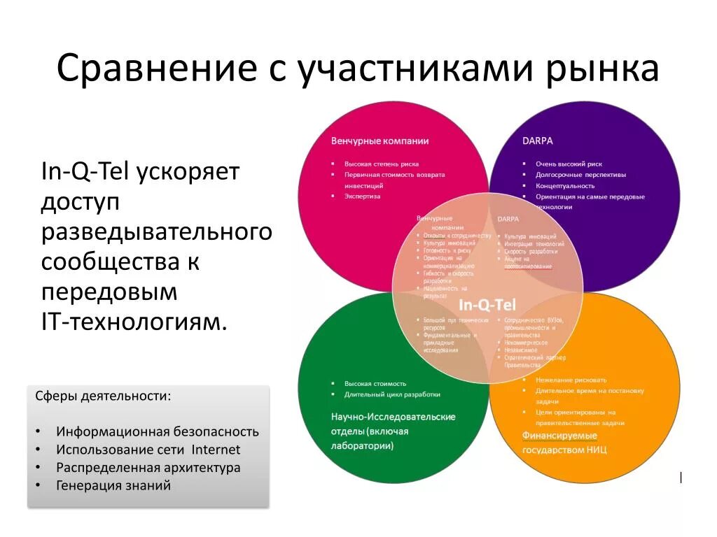 Участники информационного рынка