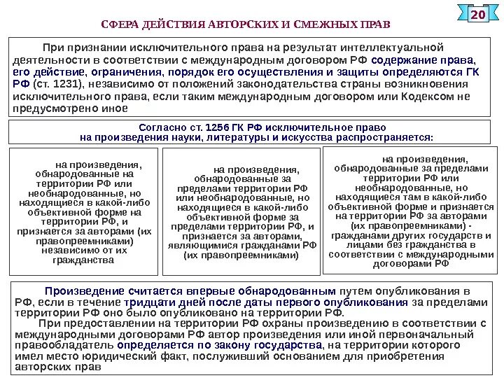 Исключительное право использования произведения