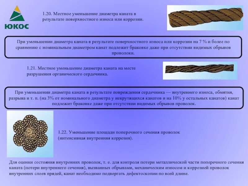 Что из перечисленного является условием для браковки. Что из перечисленного является условием для браковки