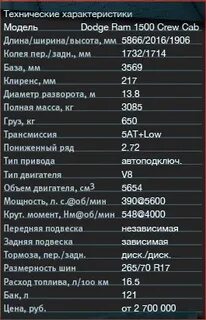Ram 1500 технические характеристики