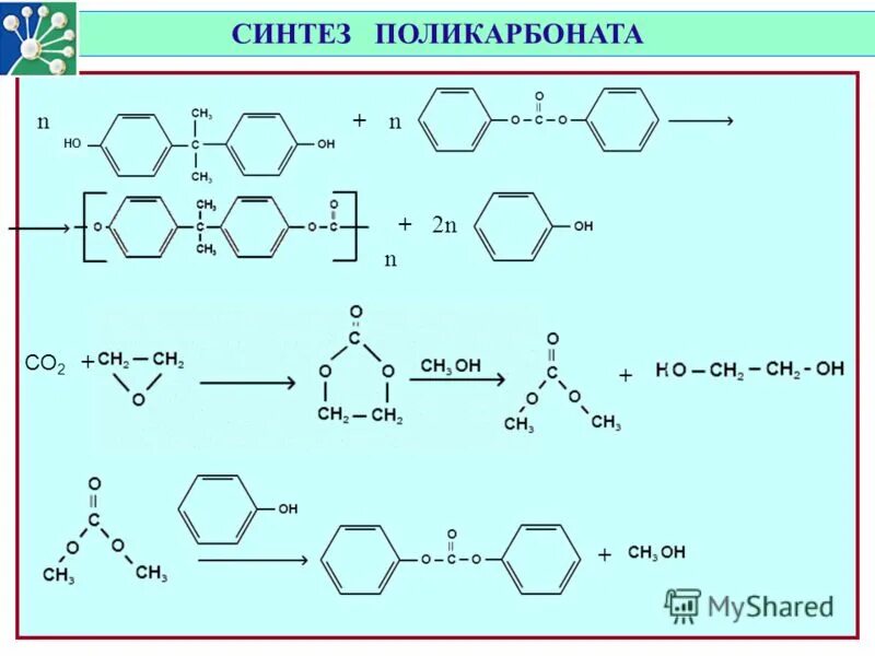 Co synthesis