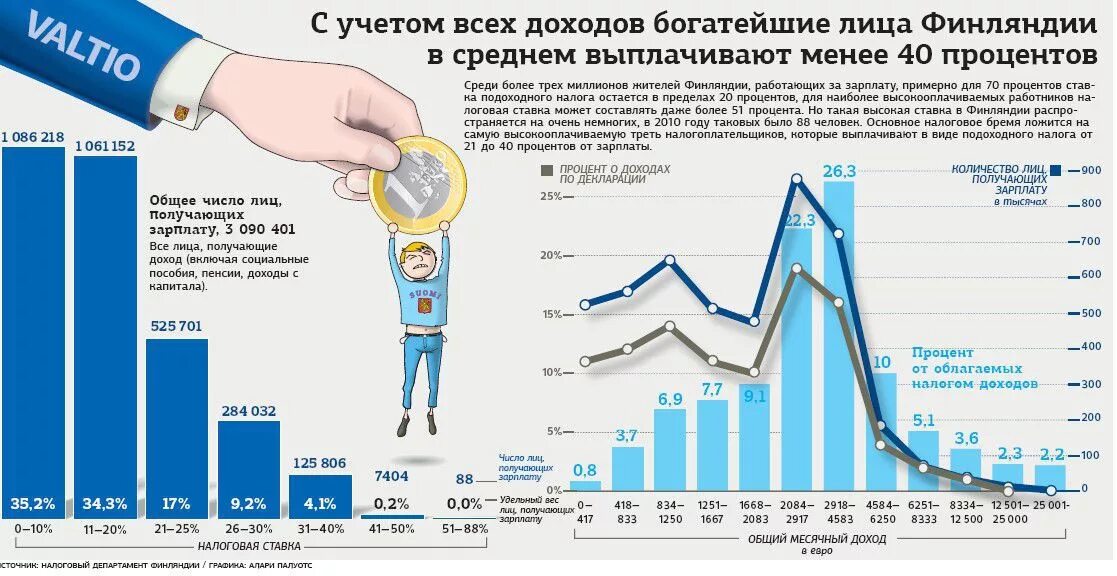 Подоходный налог в 2025 с вкладов физических. Подоходный налог в 2025 с вкладов физических