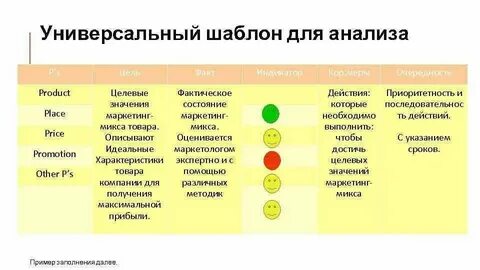 Анализ в маркетинге пример