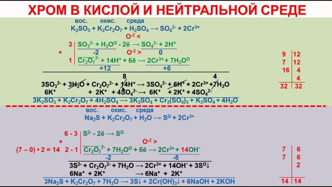 Овр с изменением цвета. Окислительно восстановительные реакции в щелочной среде. овр при щелочной среде. реакция овр в щелочной среде. овр в щелочной среде.