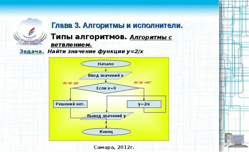 Исполнитель алгоритма 4 класс информатика. Исполнитель алгоритма. Типы алгоритмов. Алгоритмы и исполнители 6 класс Информатика. Алгоритмы и исполнители презентация.