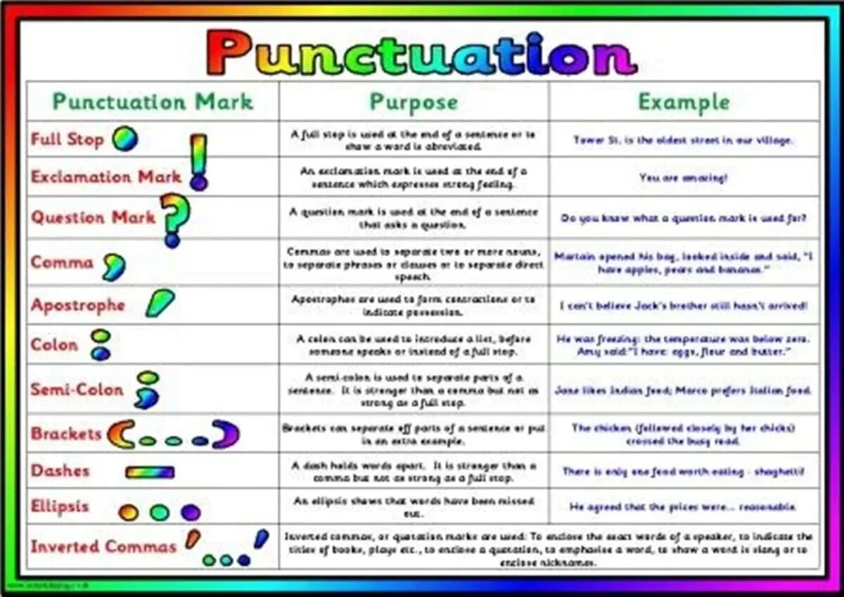 Punctuation examples. Знаки пунктуации в английском языке. знаки препинания на английском. english punctuation rules. punctuation marks in english.