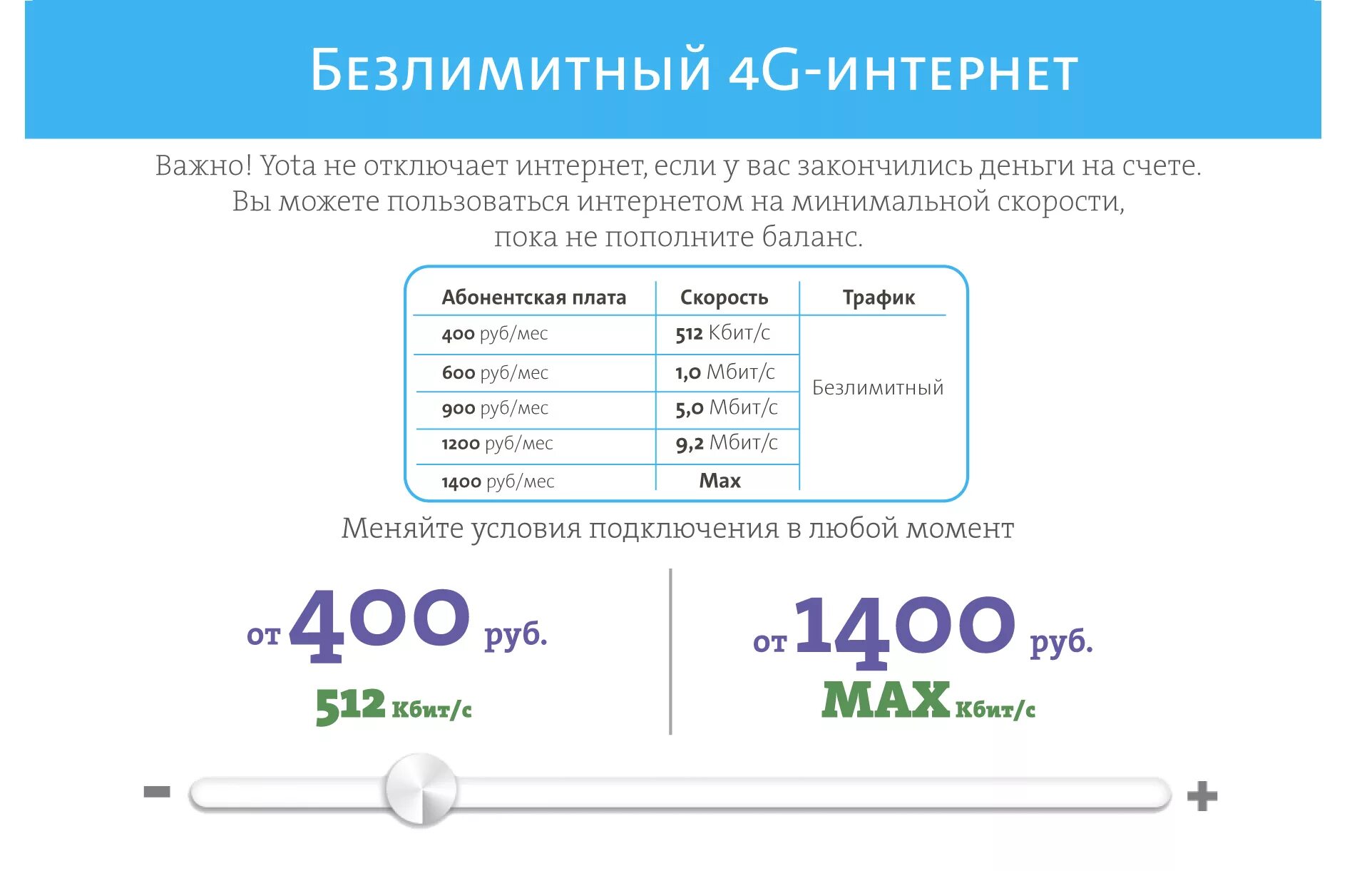 Мобильные тарифы с безлимитным интернетом 2024. Yota безлимитный интернет. Yota безлимитный интернет безлимитный интернет. Йота тарифы безлимитный. Йота безлимитный интернет код.